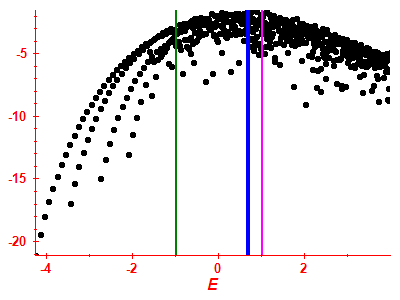 Strength function log